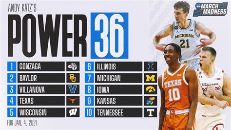 college basketball rankings|NCAA college basketball rankings, polls from the AP .